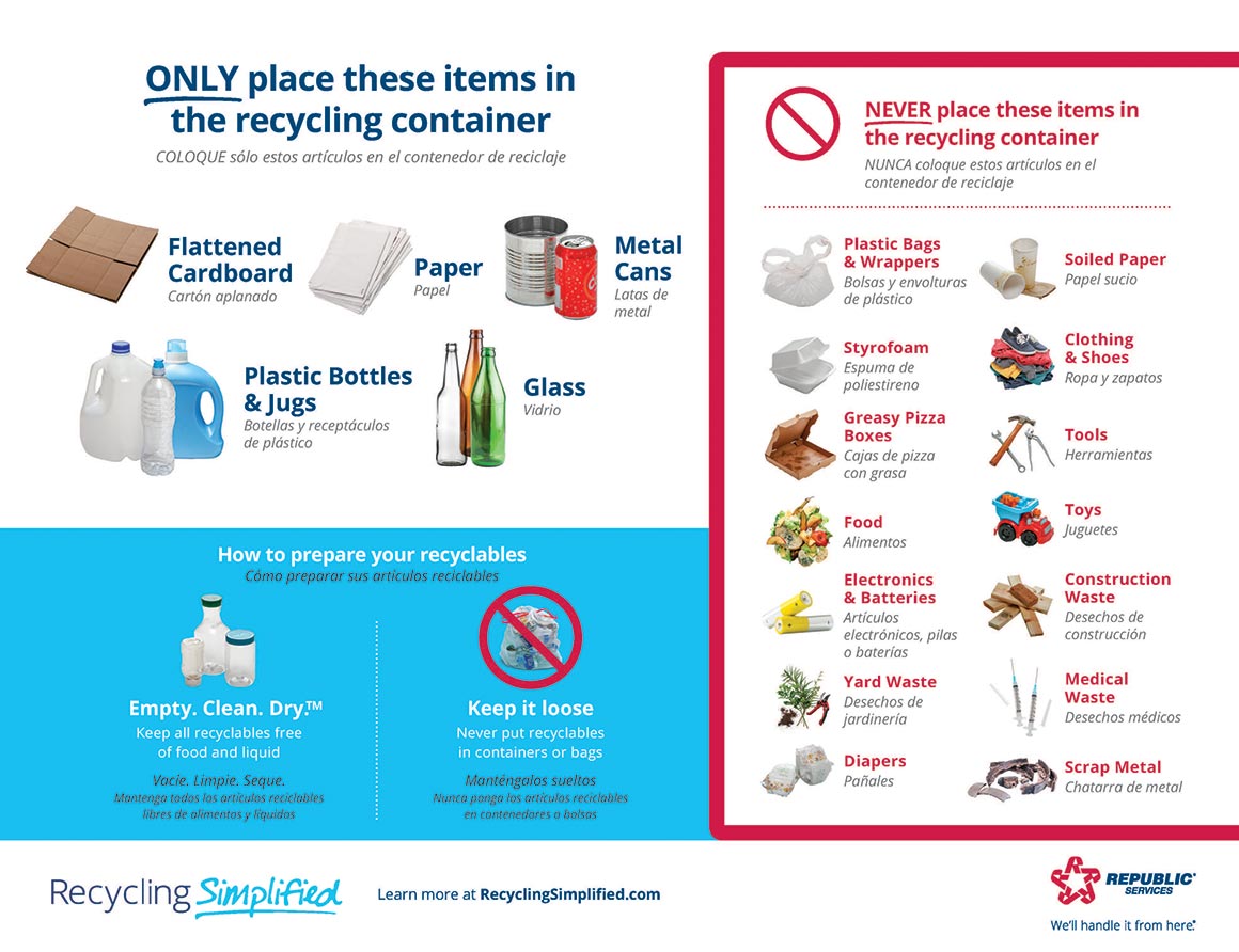 Recycling Guide Infographic